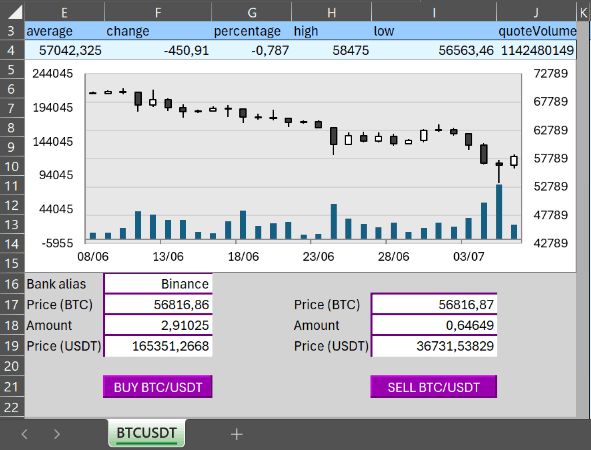 Placing orders on crypto exchanges through Excel