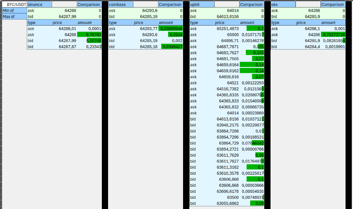 Track Symbol Across Multiple Exchanges