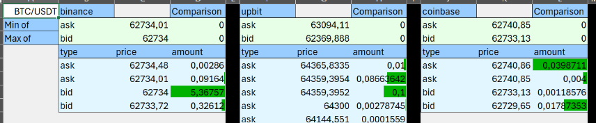 Crypto arbitrage dashboard showing price discrepancies across multiple exchanges