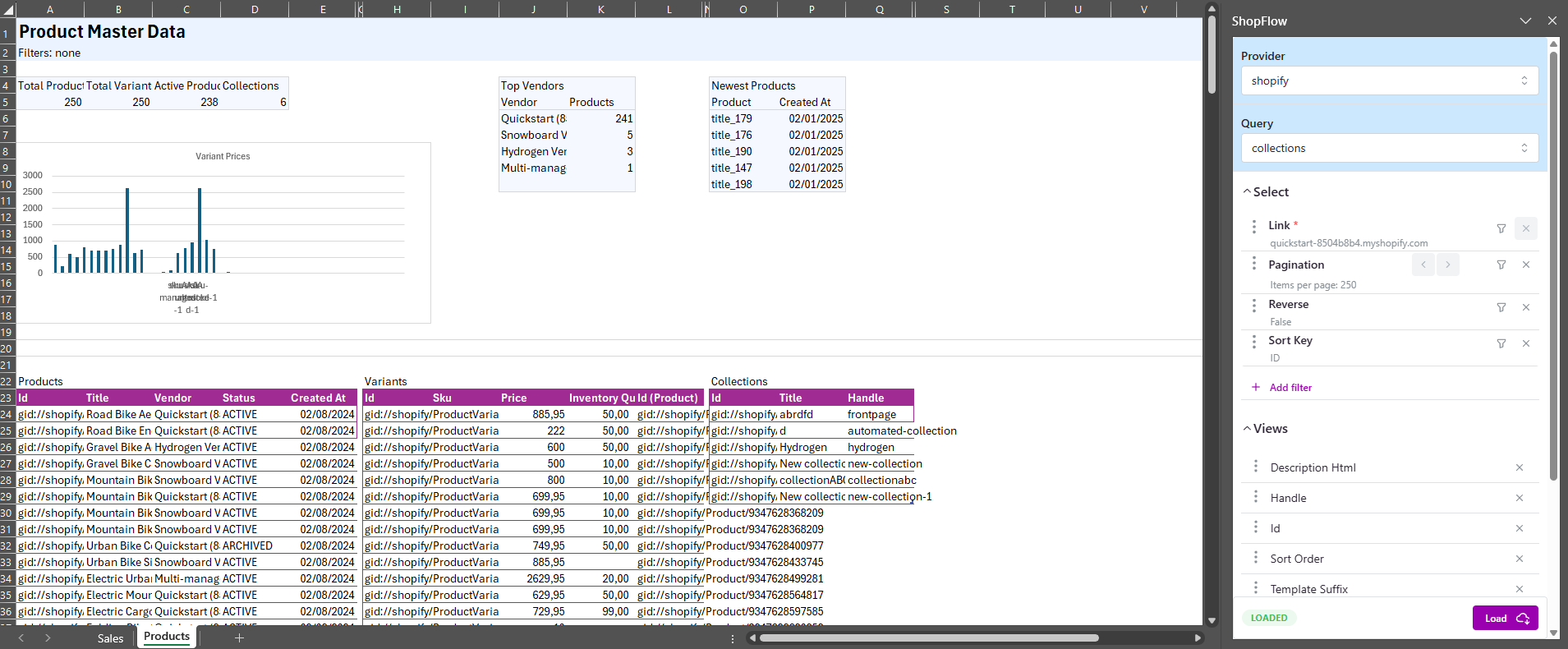 Product master data dashboard in ShopFlow